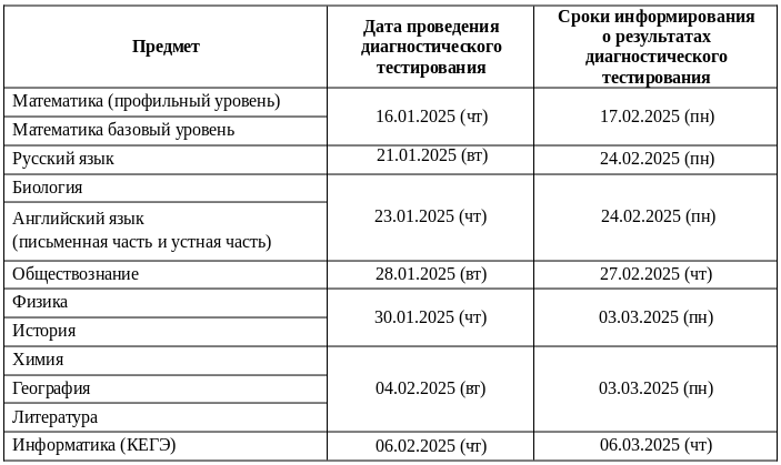 sroki_egeh_2025.png